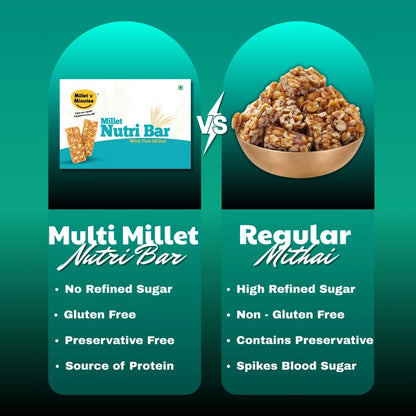 Millet Nutri Bar